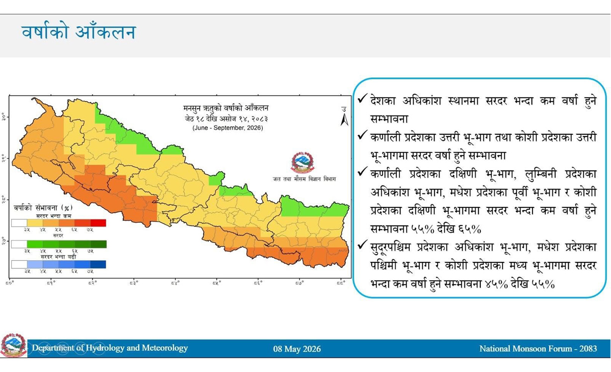 आउने मनसुन अवधिमा सरदरभन्दा कम वर्षा र तापक्रम बढ्ने पूर्वानुमान